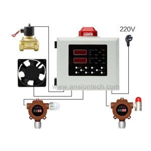gas controller Gas Controller/Gas Monitor- 2Channels