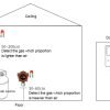 示意图2 Fixed gas detector