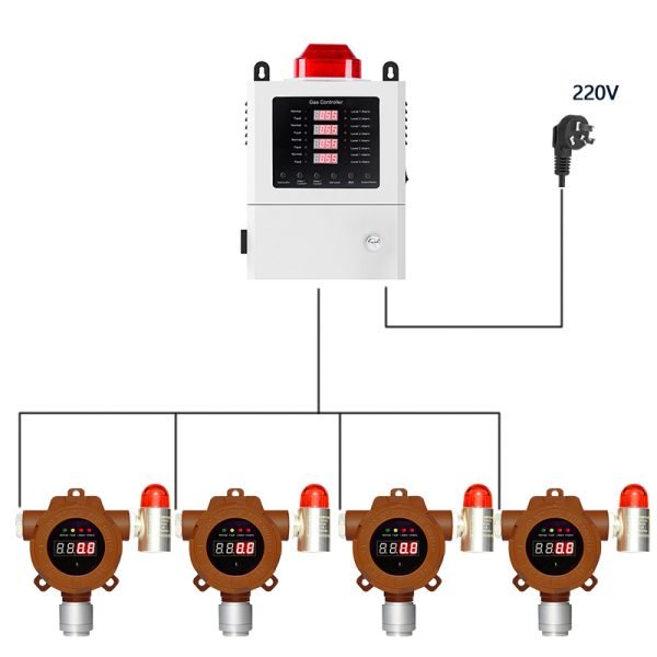 4-channel Gas Controller- 8 Channels